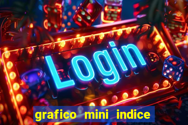 grafico mini indice tempo real